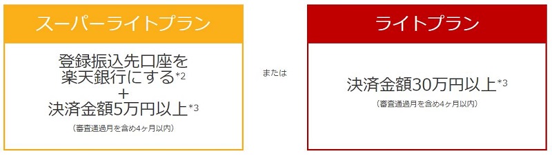 楽天ペイ　プラン