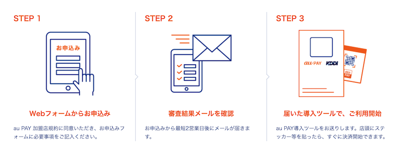au pay ステップ