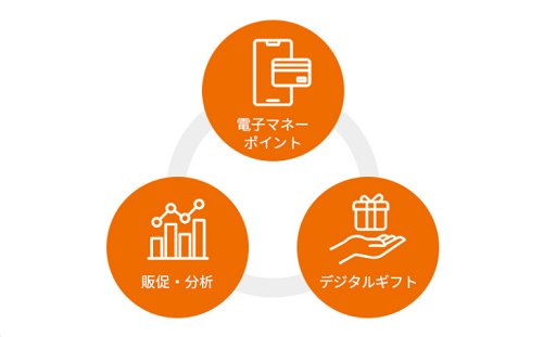 acarara スキーム