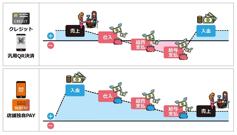 acarara キャッシュフロー