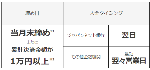 paypay入金サイクル